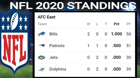 nfc east standing 2020|2020 nfl final standings.